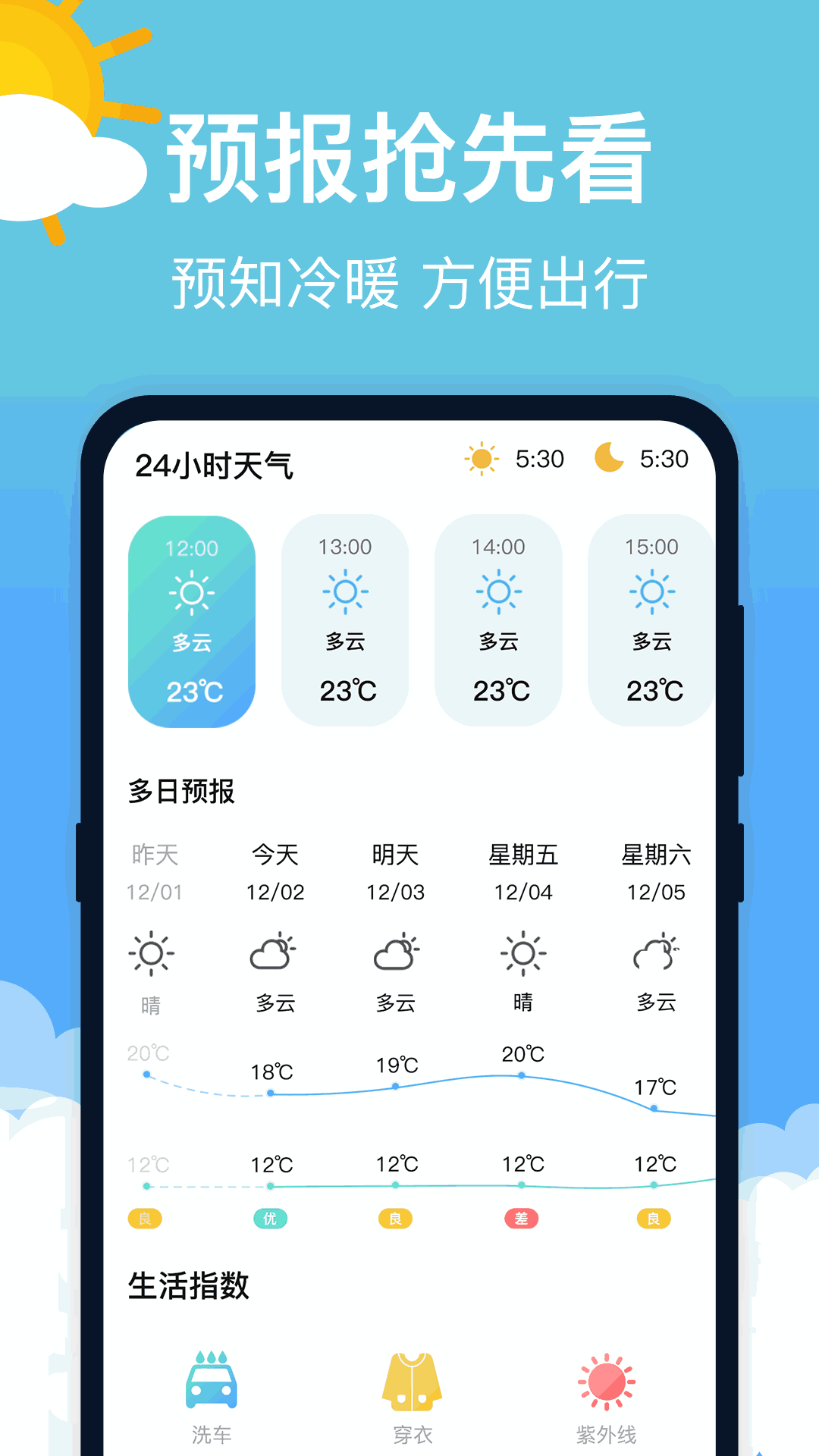 天氣預報