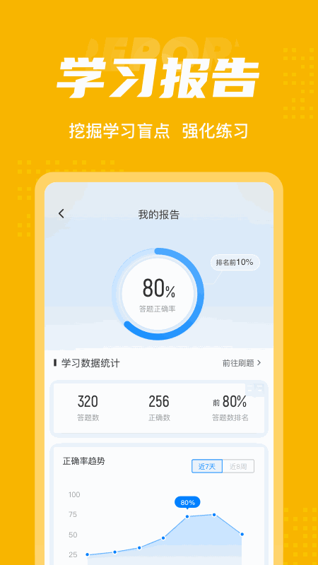 體重控制管理師考試聚題庫