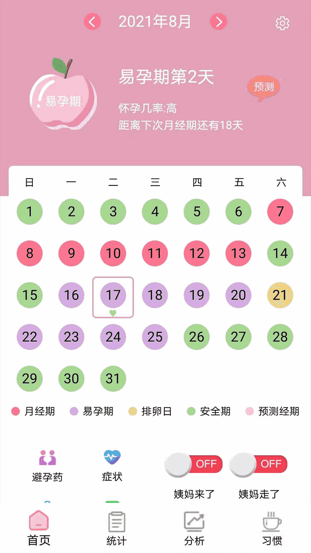 安全期排卵期計算