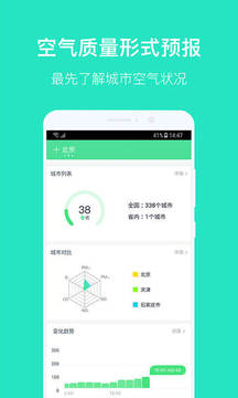 空氣質(zhì)量發(fā)布