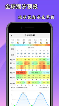 海洋預報