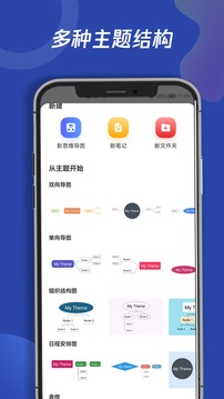 思維導圖專家