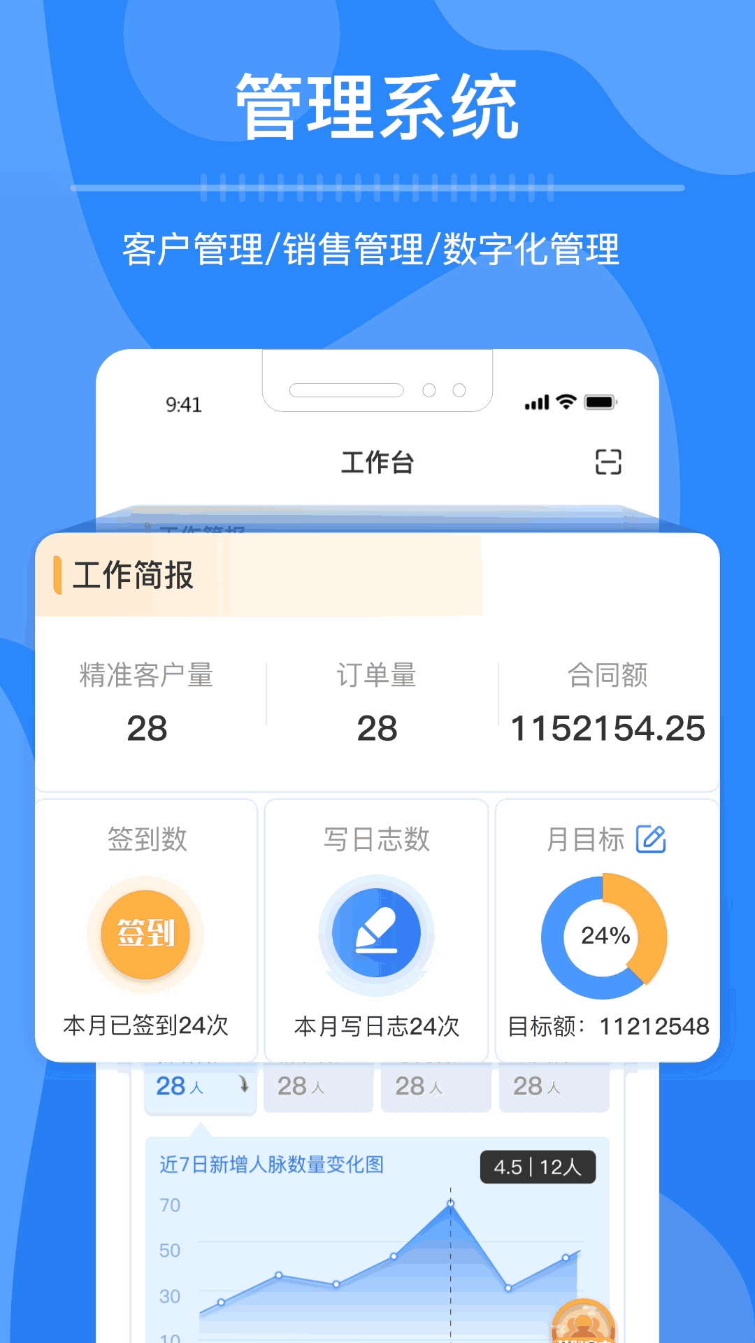 今日獲客