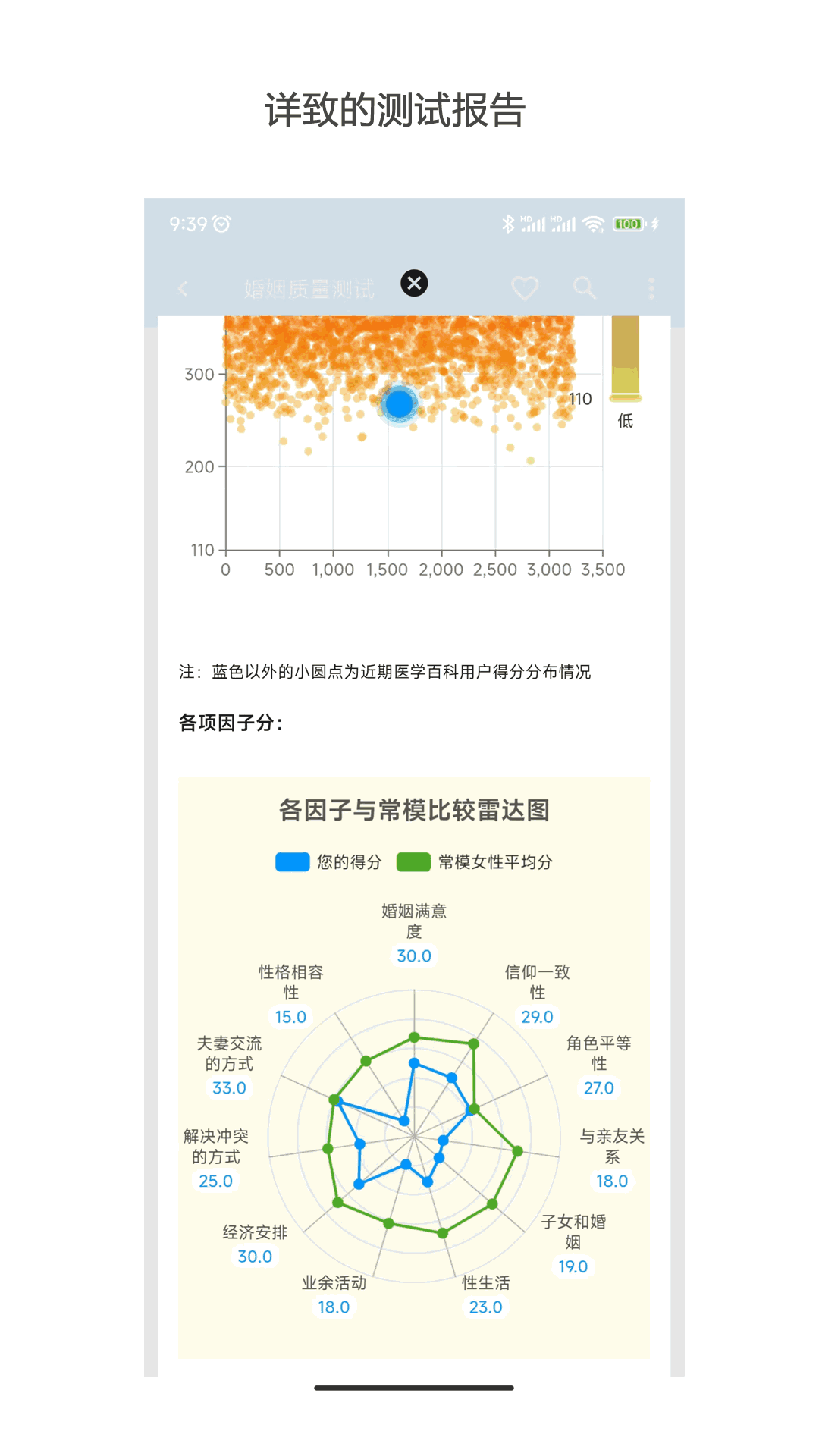醫(yī)學(xué)百科