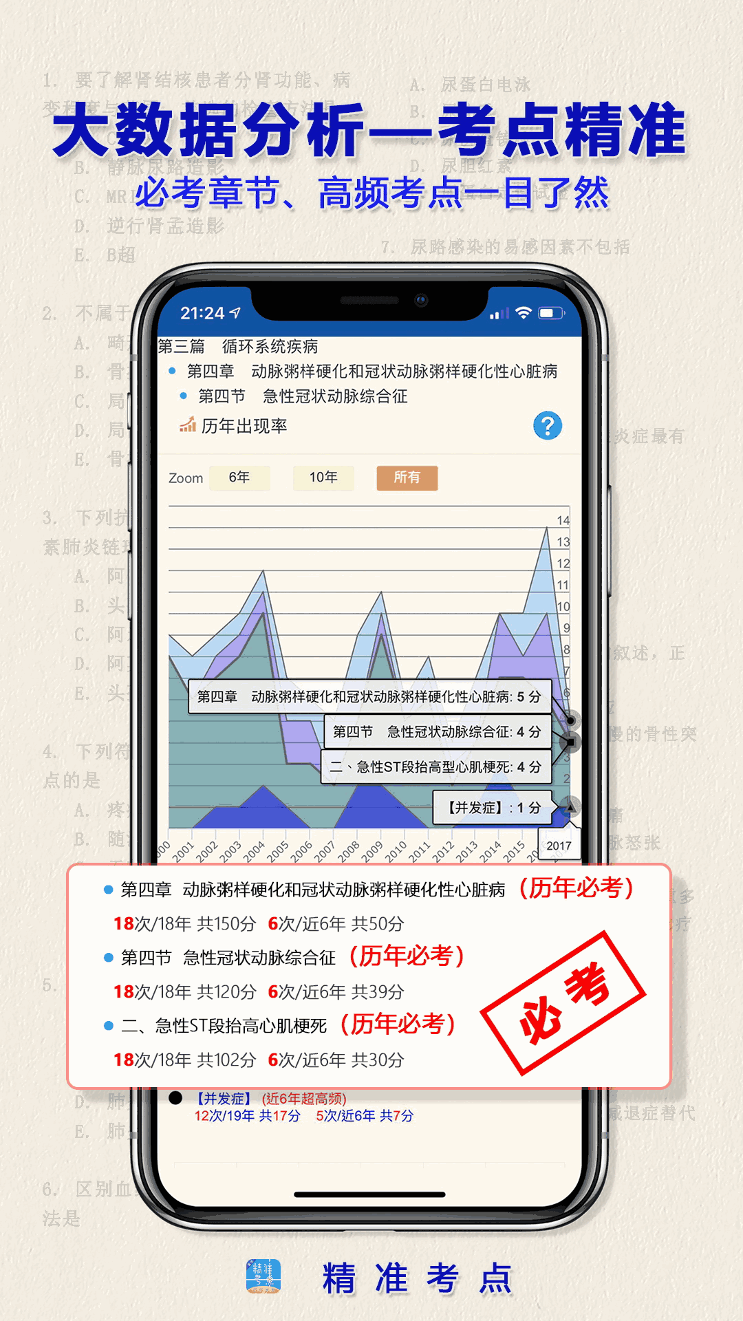 執業醫師真題