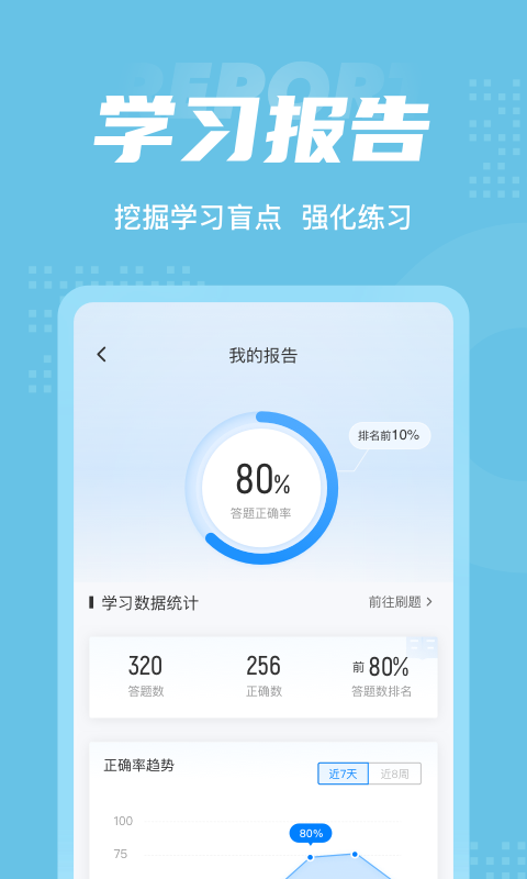 臨床助理醫(yī)師聚題庫(kù)