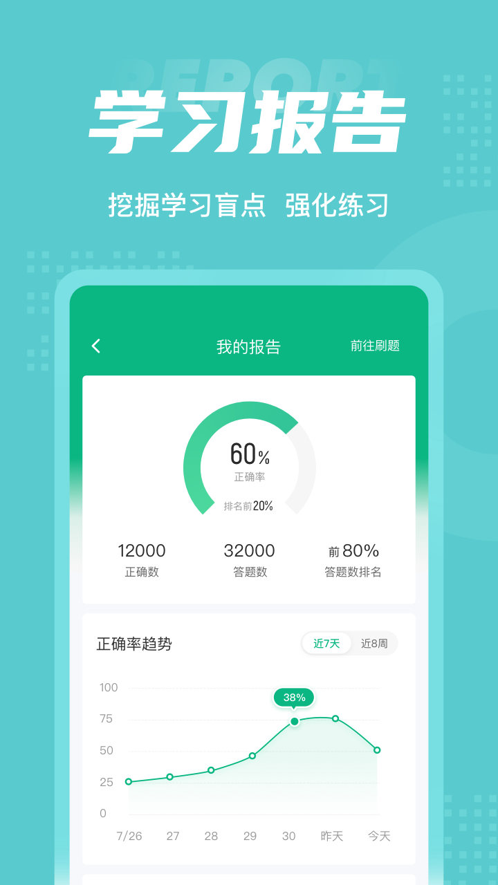 危險化學品考試聚題庫