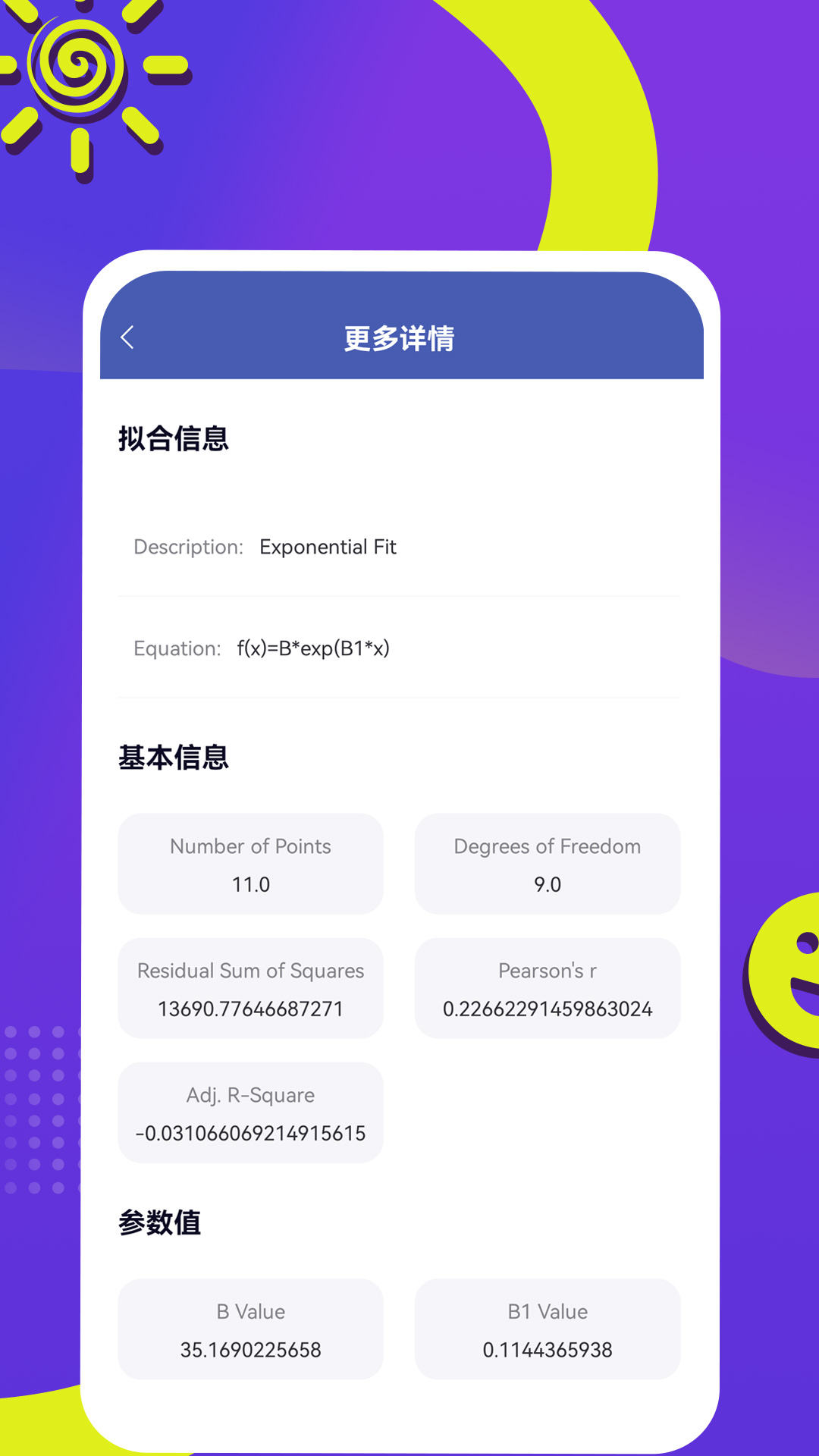 曲線擬合