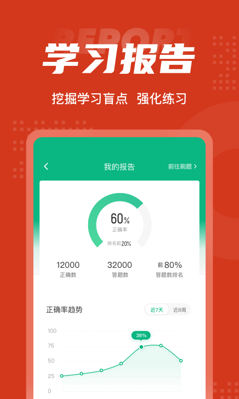 中醫康復理療師考試聚題庫