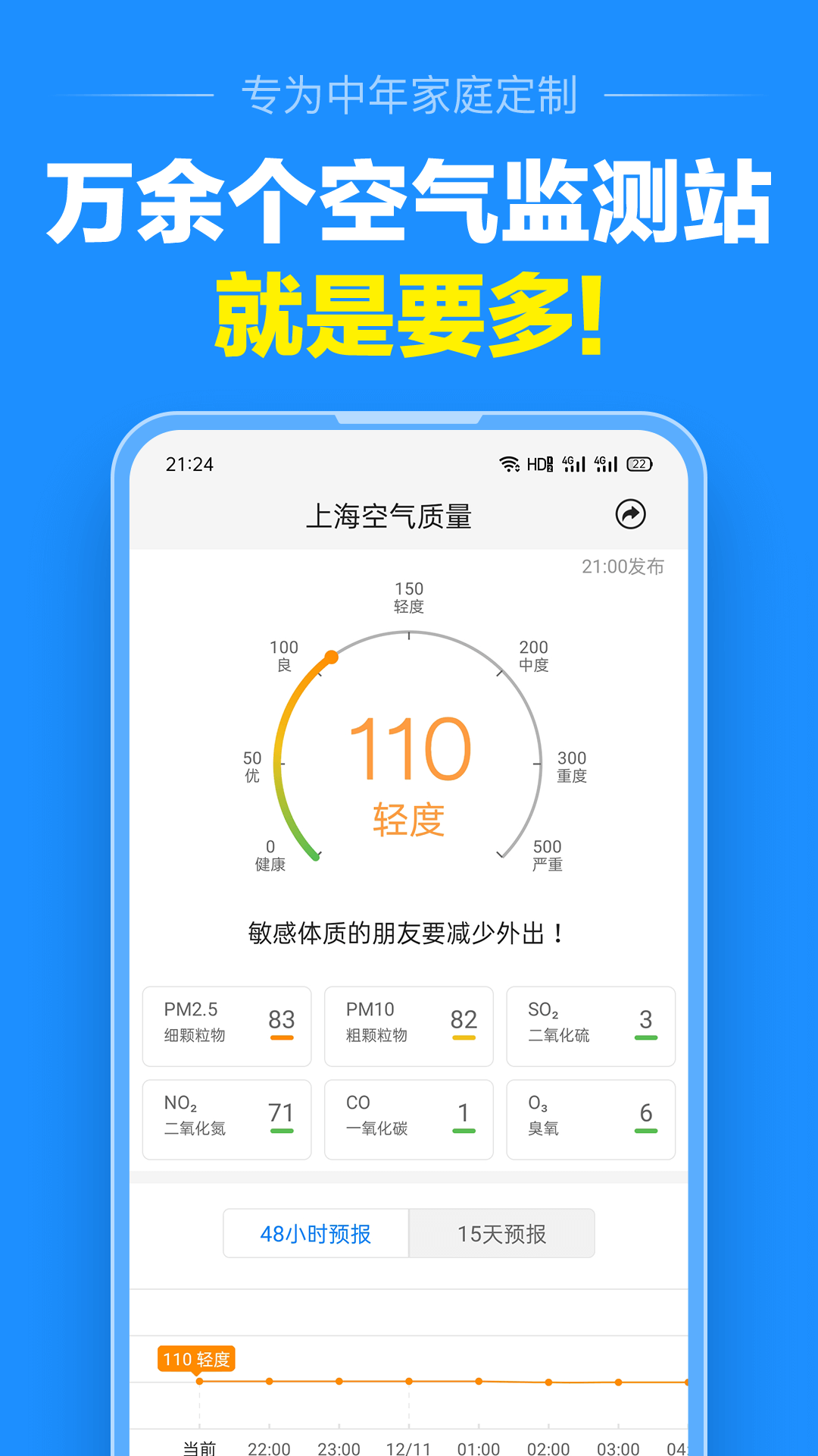 準(zhǔn)點(diǎn)天氣