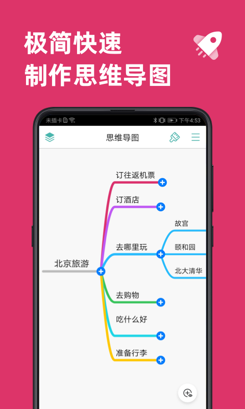 思維導(dǎo)圖