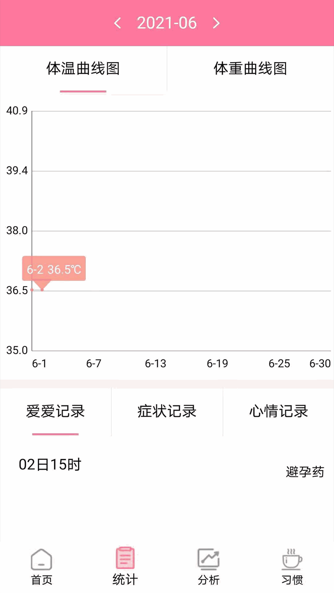 安全期排卵期計算