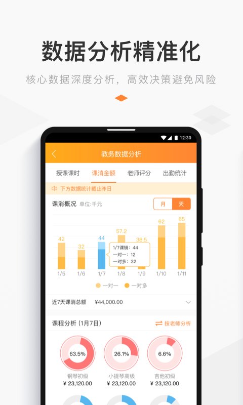 小麥助教