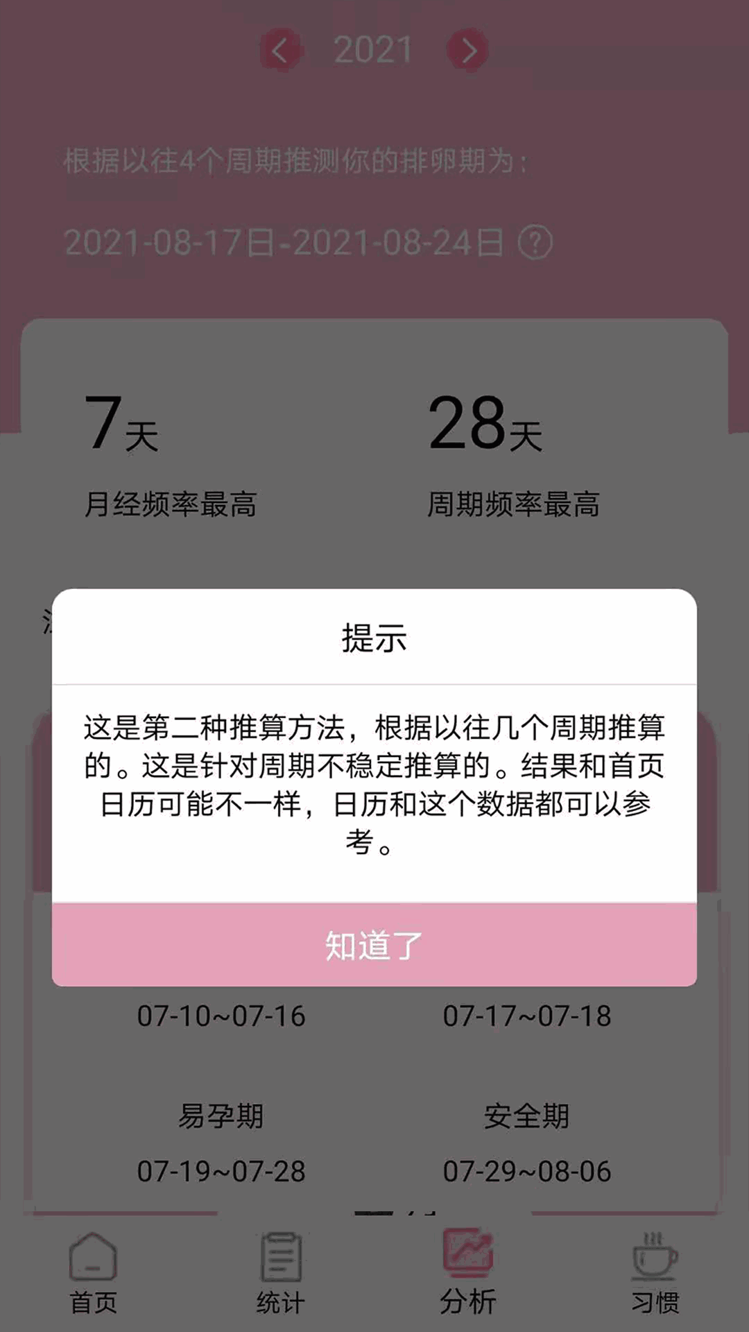 安全期排卵期計算