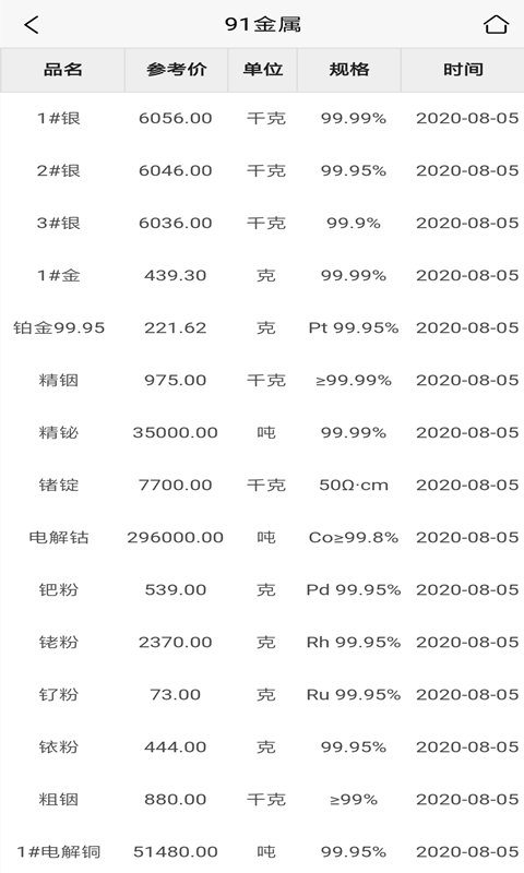 91金屬報價